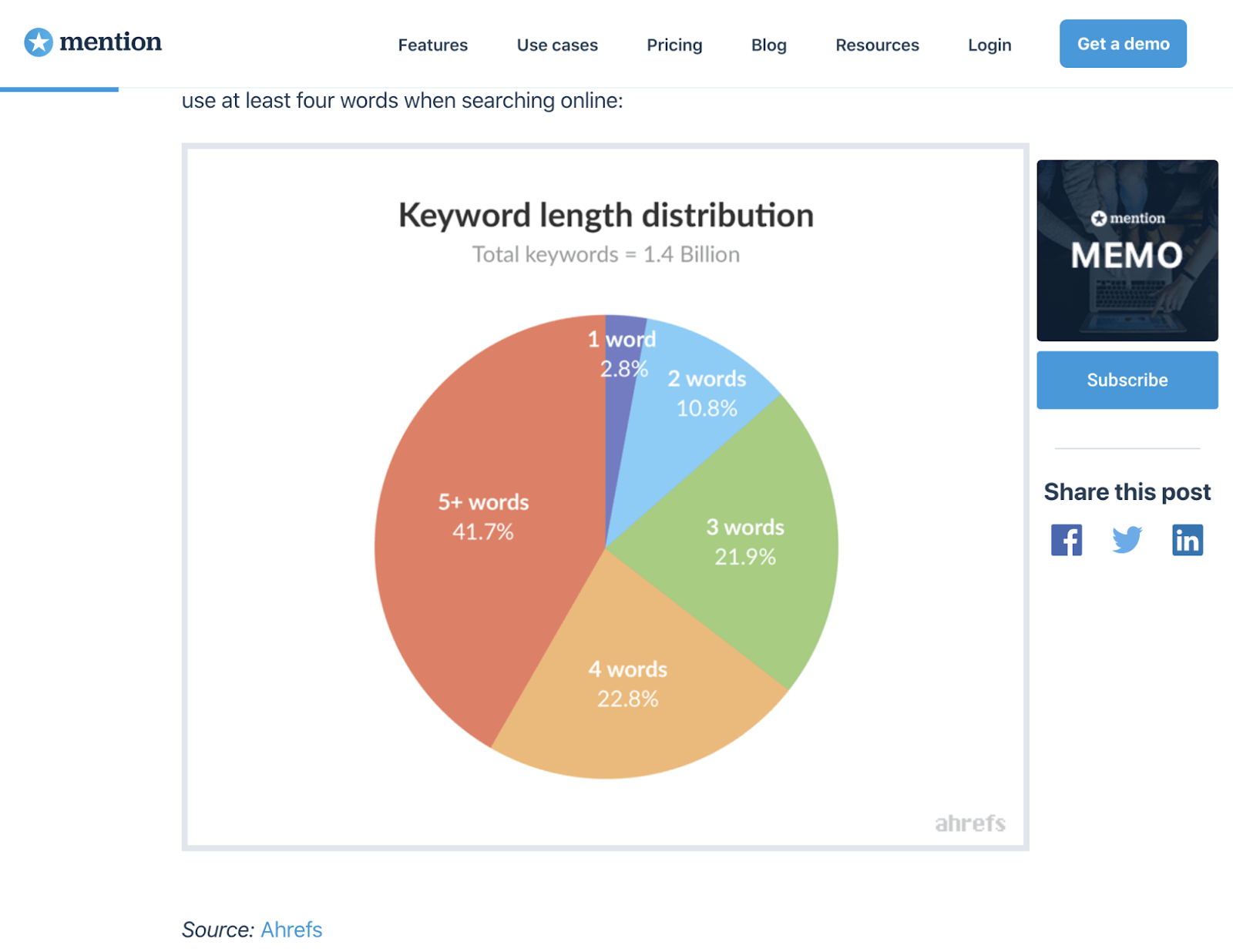 14 keyword distribution embed