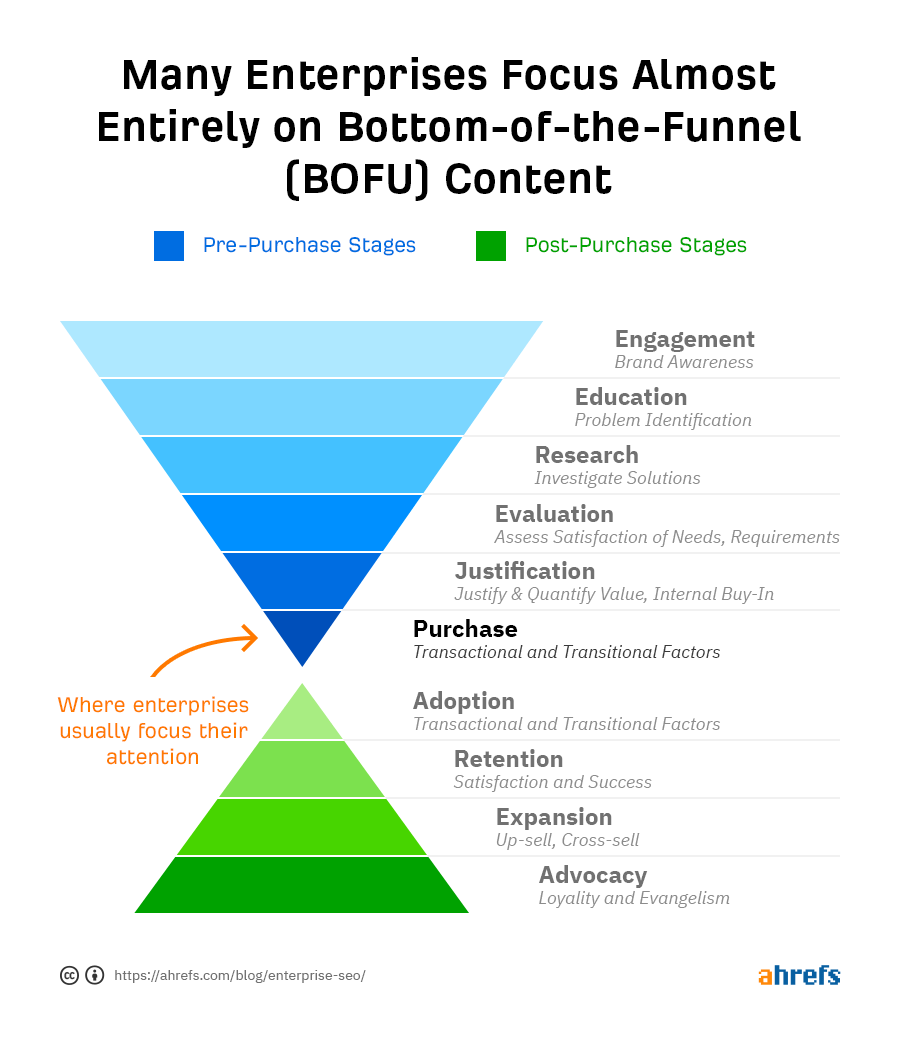 02 enterprise seo