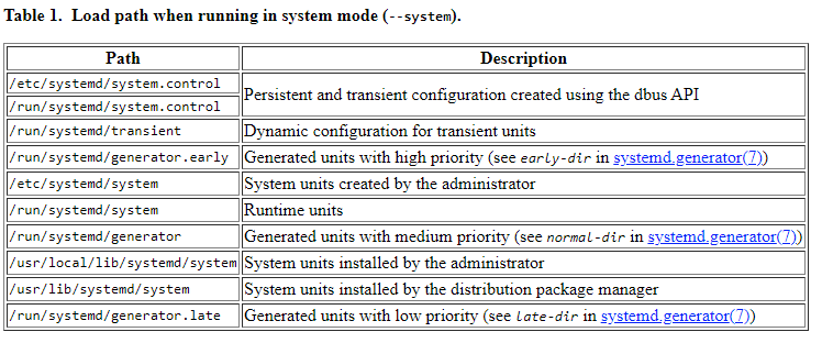 service path systemd