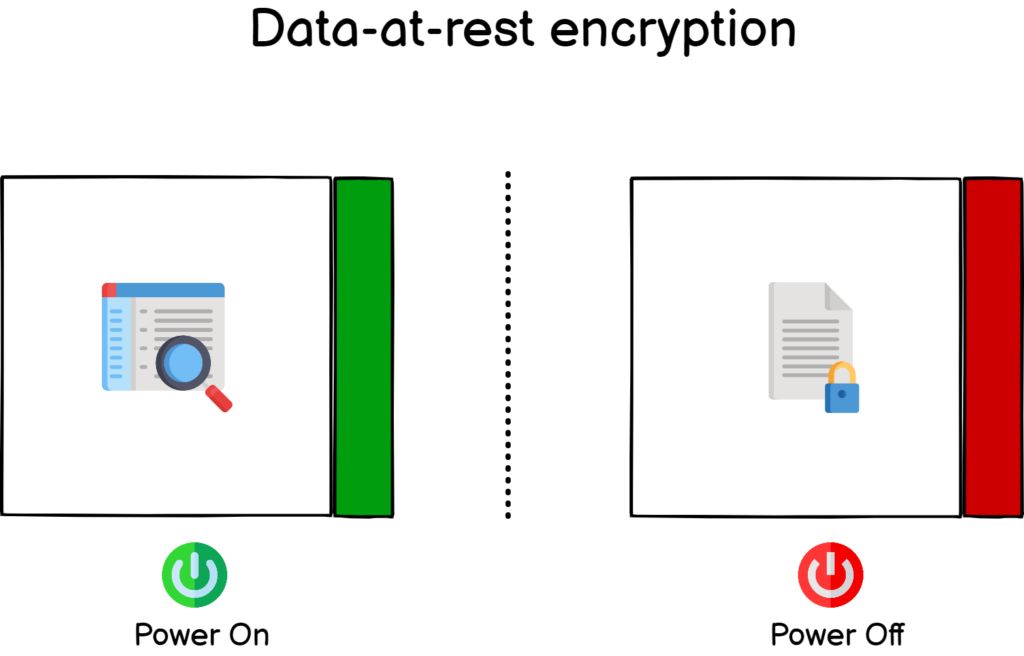 data-at-rest encryption