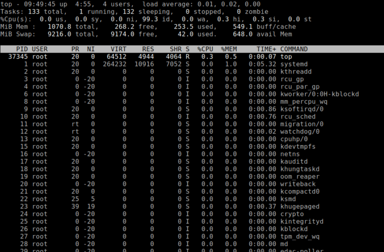 20 Must-Have Command Line Tools to Monitor Linux Performance