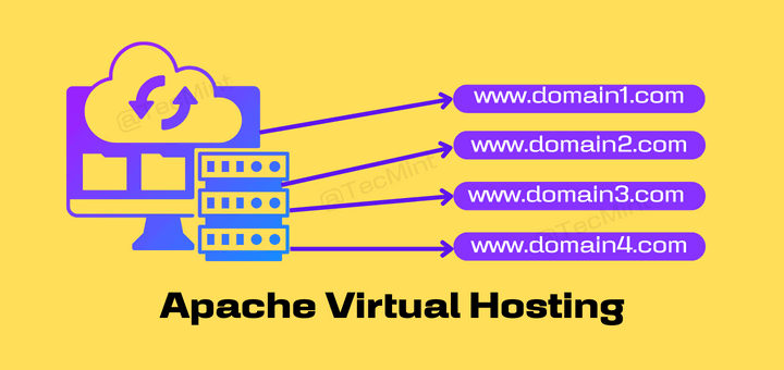 Create Apache Name-Based and IP-Based Virtual Hosts in Linux