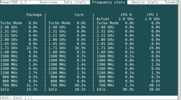 Frequency Stats