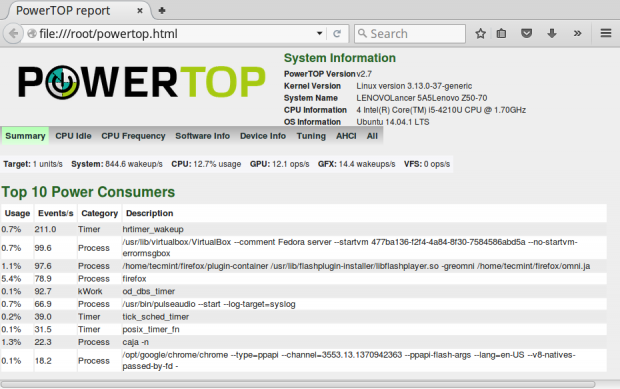 PowerTop HTML View