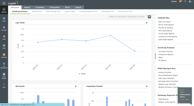 Log360 SIEM Solution 