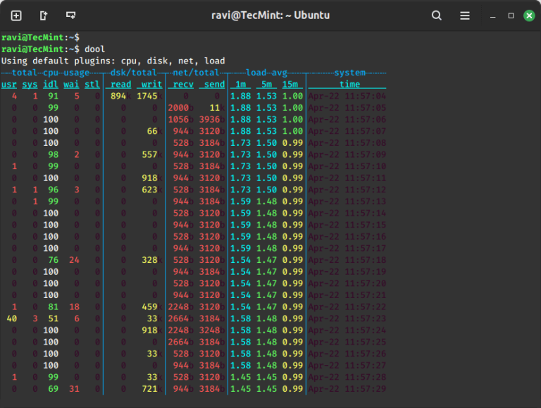 Dool – A Real-Time Linux Server Performance Monitoring Tool
