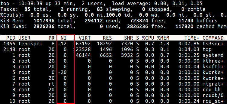 Check Linux Process Nice Values using Top Command