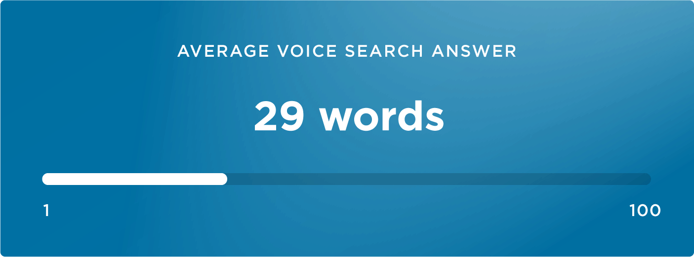 14 voice search length