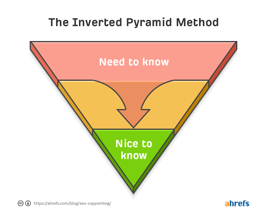 7 inverted pyramid