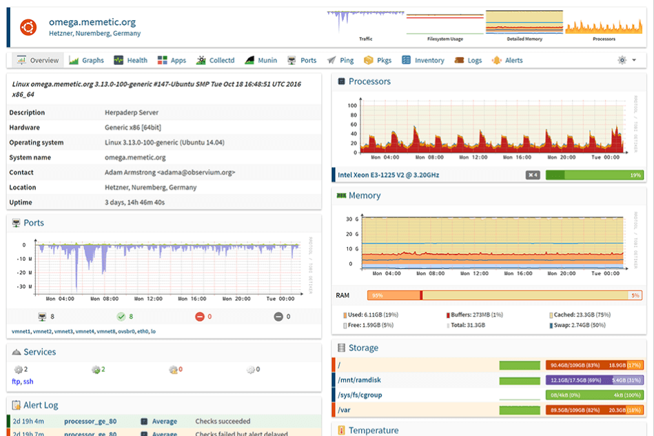 Observium - Network Monitoring Platform